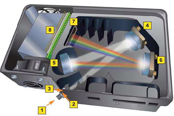 全譜直讀光譜儀內部結構